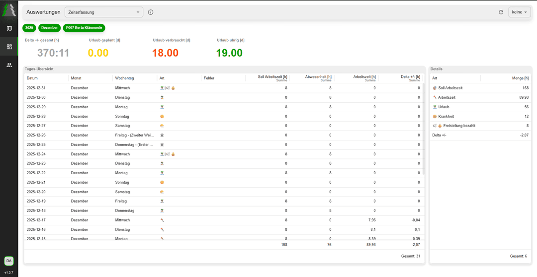 Accounting & operations management